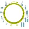 Arrosage goutte à goutte plantes et pot avec réserve d'eau 10l - blanc