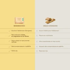 Banana choc - snacks allaitement