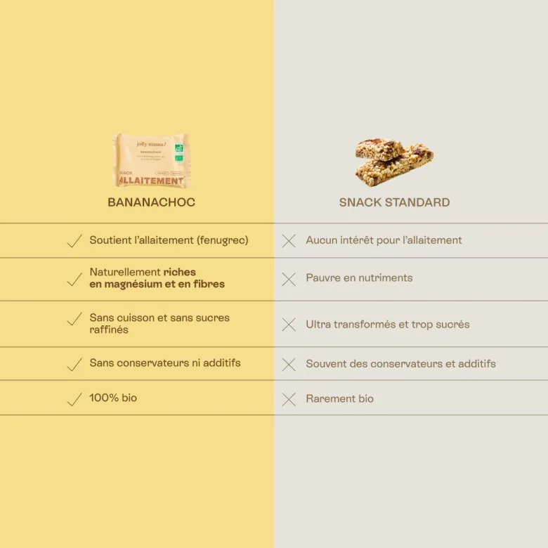 Banana choc - snacks allaitement