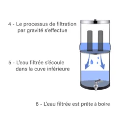 Charbon actif en grain pour filtre à eau vert et bleu