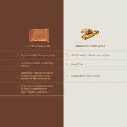 Cho-chocolat - snacks allaitement