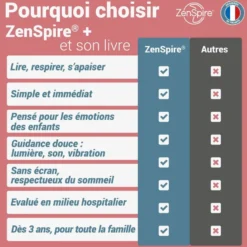 Cohérence cardiaque enfants zenspire+