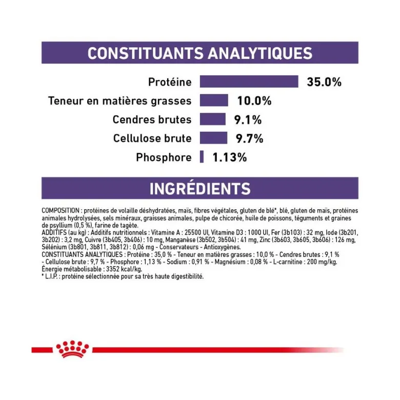 Croquettes chat veterinary cat neutered satiety balance - royal canin