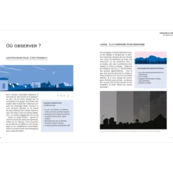 Découvrir le ciel à l'oeil nu