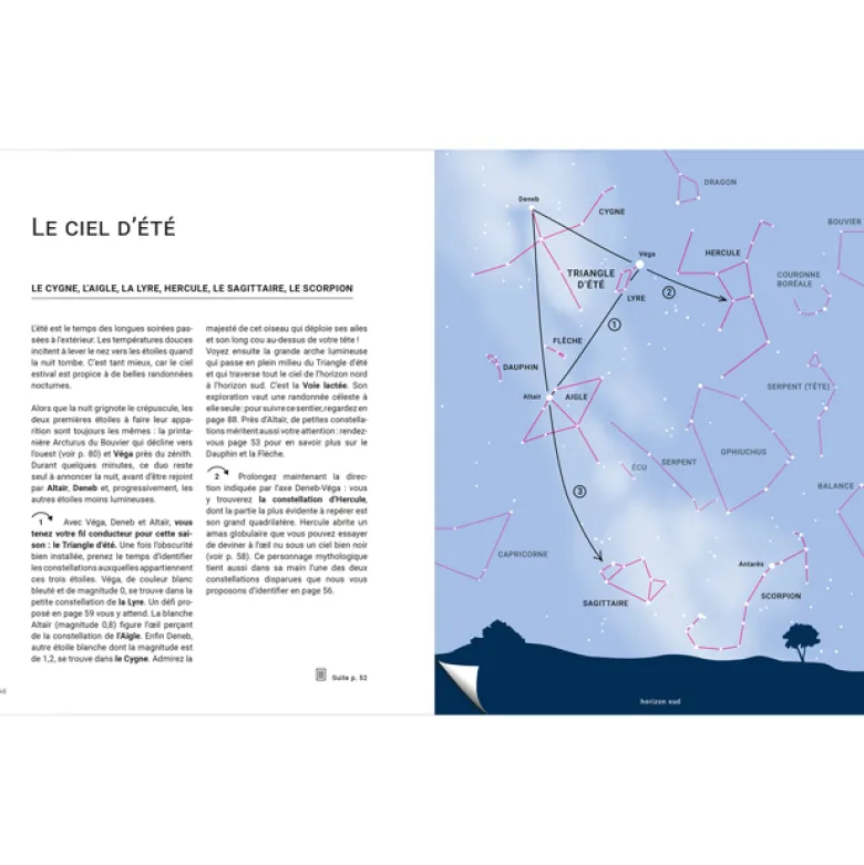 Découvrir le ciel à l'oeil nu
