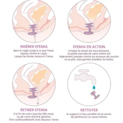 Efemia pessaire fuite urinaire