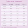 Fertilité féminine - complément alimentaire ovocyplus - qualité des ovules