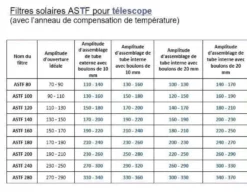 Filtre astrosolar astf 5.0 od 280