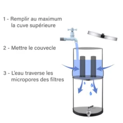 Filtre céramique 0,2 micron avec charbon actif, filtration 2 en 1