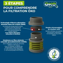 Filtre de rechange öko vert 378 l Vert