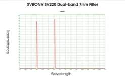 Filtre dual-band 2 pouces