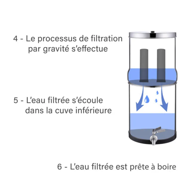 Filtre à gravité céramique et charbon actif 11 l