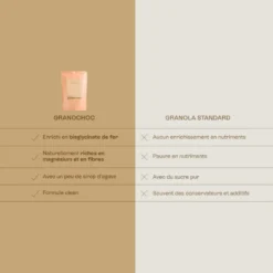 Granochoc - granola enrichi en fer