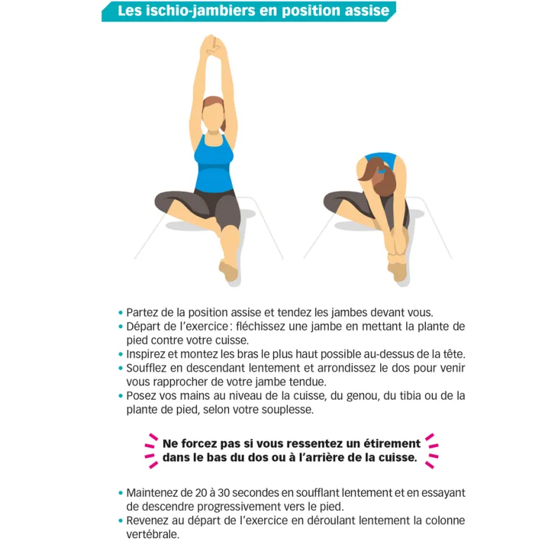 La récupération sportive