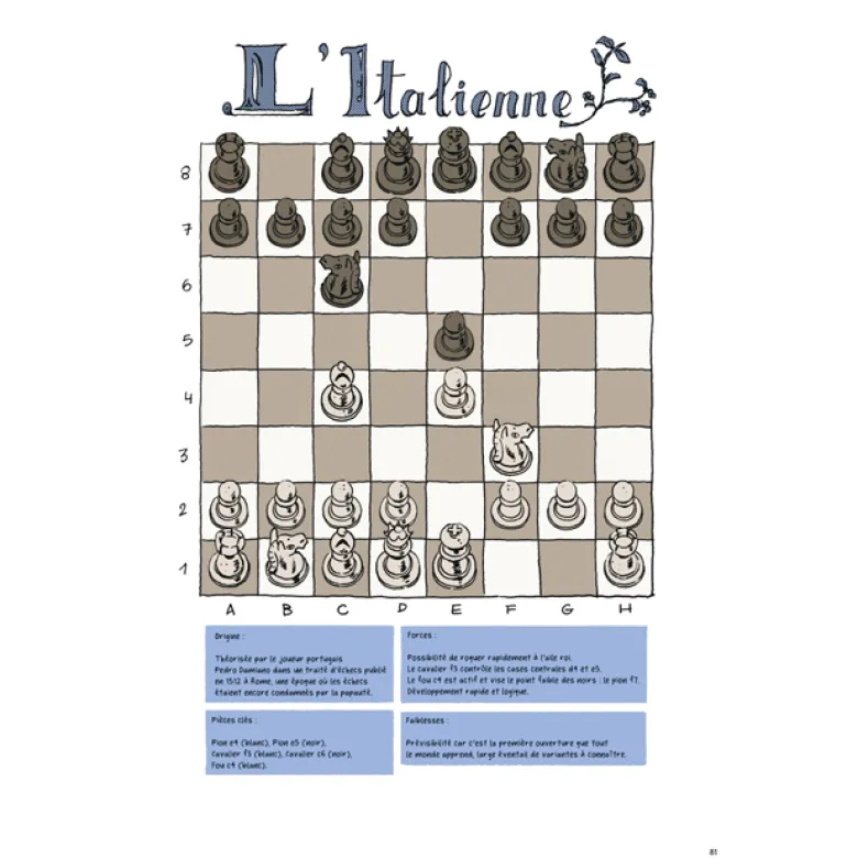 Le manuel des échecs en bande dessinée