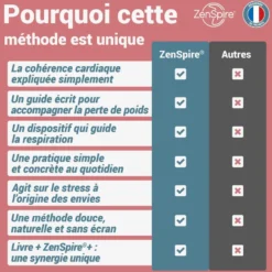 Maigrir grâce à la respiration zenspire+