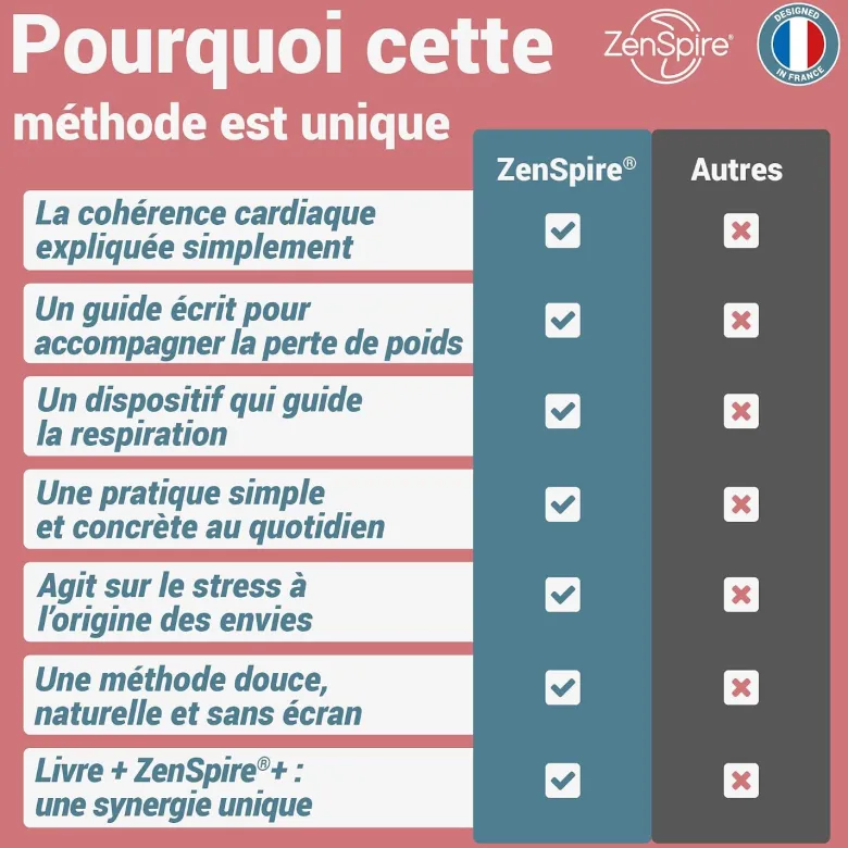 Maigrir grâce à la respiration zenspire+