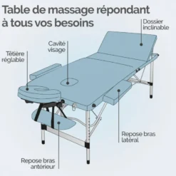 Table de massage - 3 zones