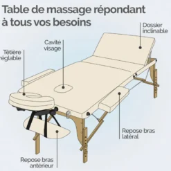 Table de massage - 3 zones