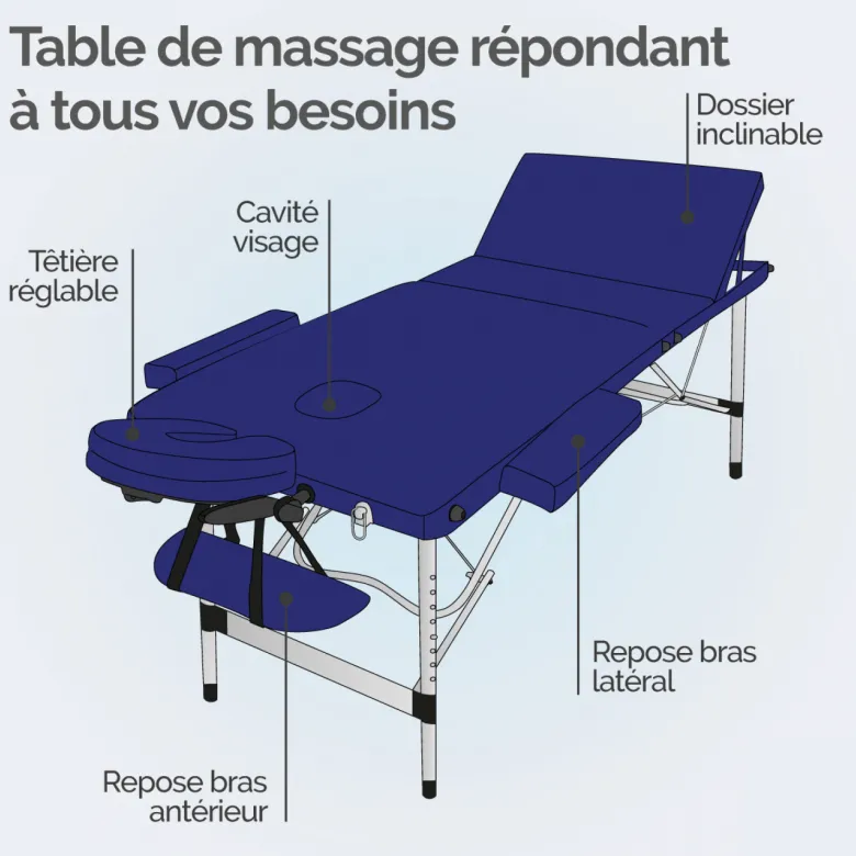 Table de massage - 3 zones