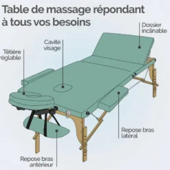 Table de massage - 3 zones