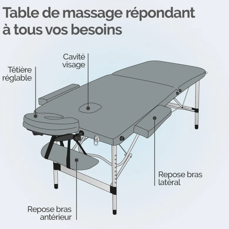 Table de massage - 2 zones