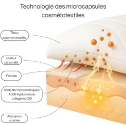 Taie cosmétologique anti-âge